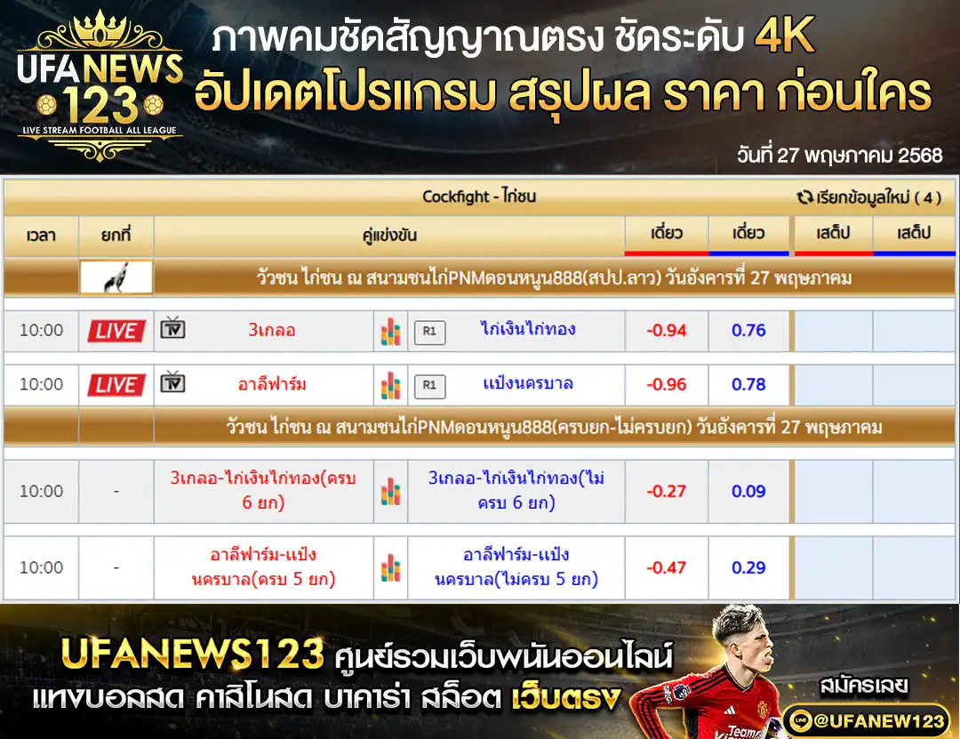 ราคาไก่ชน สนามชนไก่PNMดอนหนูน888 เริ่มเวลา 10.00 น. 27 พฤษภาคม 2568
