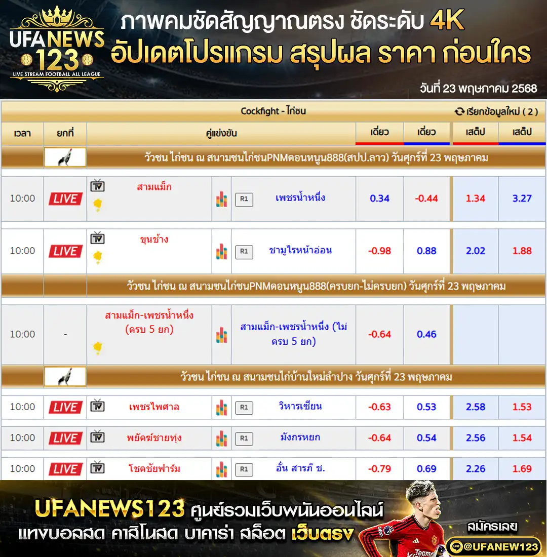 ราคาไก่ชน สนามชนไก่PNMดอนหนูน888 สนามชนไก่บ้านใหม่ลำปาง เริ่มเวลา 10.00 น. 23 พฤษภาคม 2568