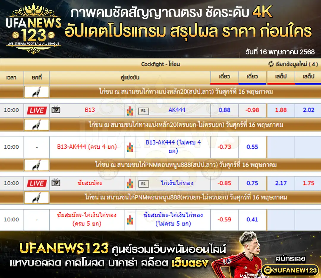 ราคาไก่ชน สนามชนไก่ทางแบ่งหลัก20 สนามชนไก่PNMดอนหนูน888 เริ่มเวลา 10:00 น. 16 พฤษภาคม 2568