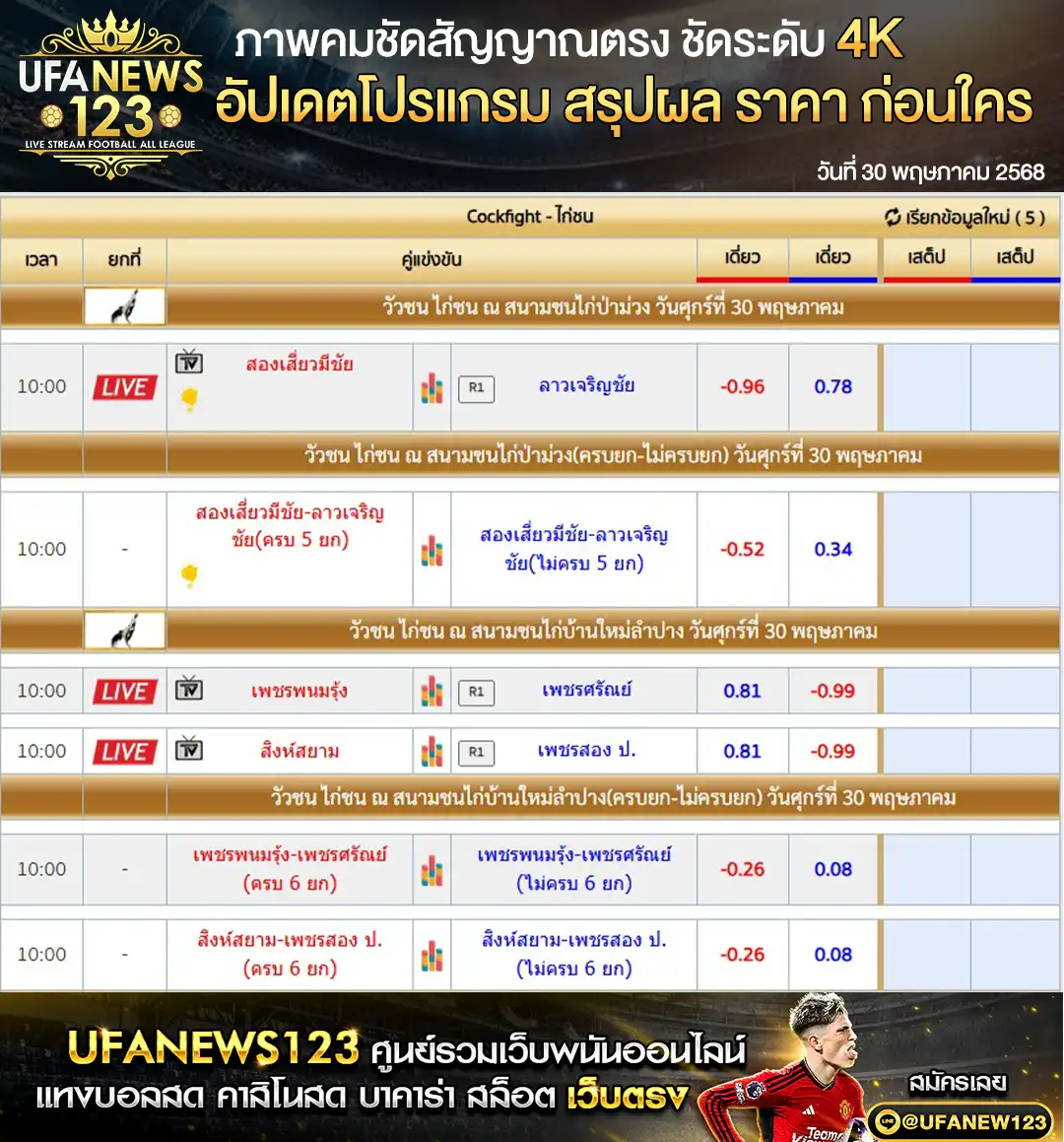 ราคาไก่ชน สนามชนไก่ป่าม่วง สนามชนไก่บ้านใหม่ลำปาง เริ่มเวลา 10.00 น. 30 พฤษภาคม 2568