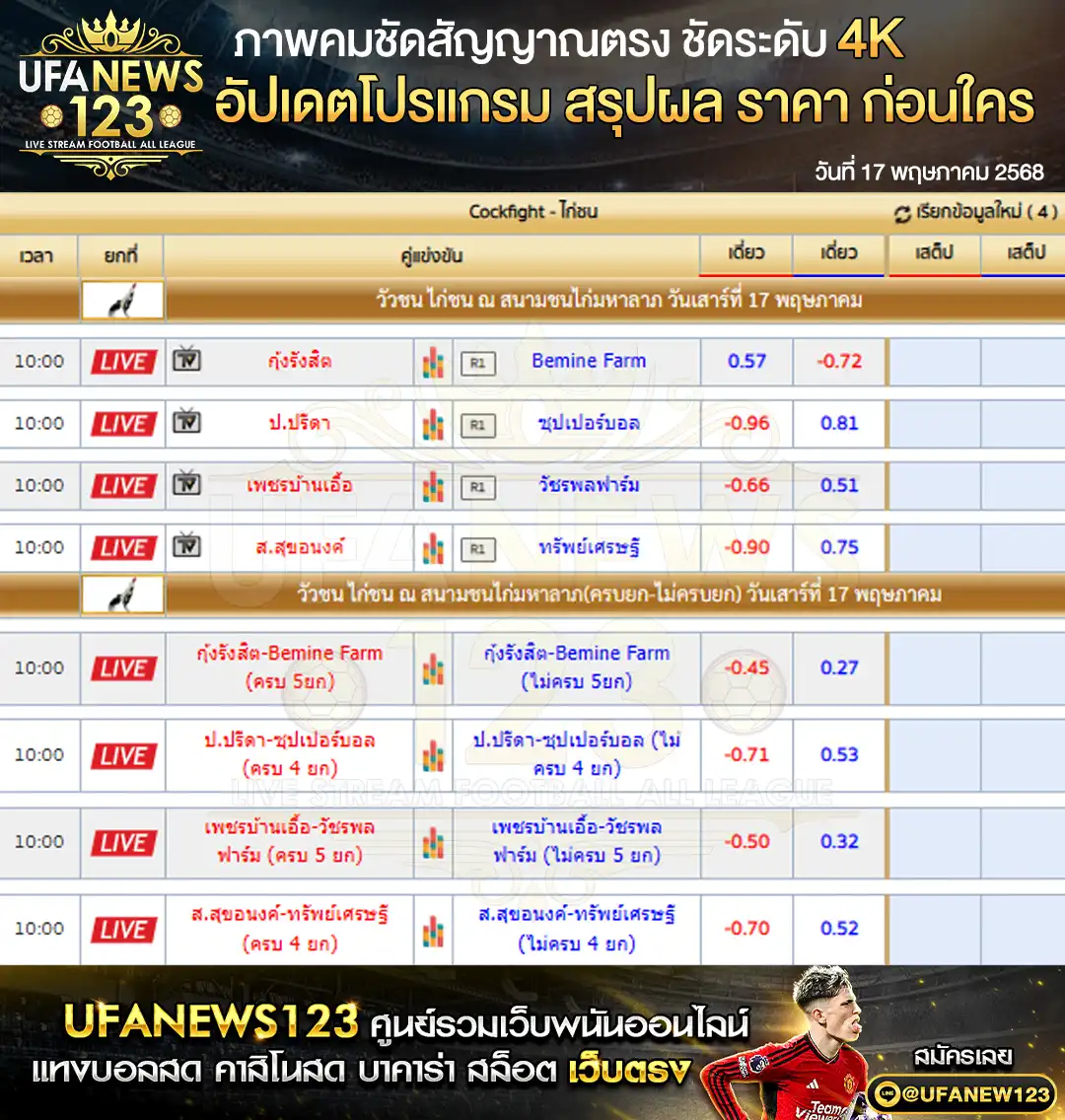 ราคาไก่ชน สนามชนไก่มหาลาภ เริ่มเวลา 10:00 น. 17 พฤษภาคม 2568