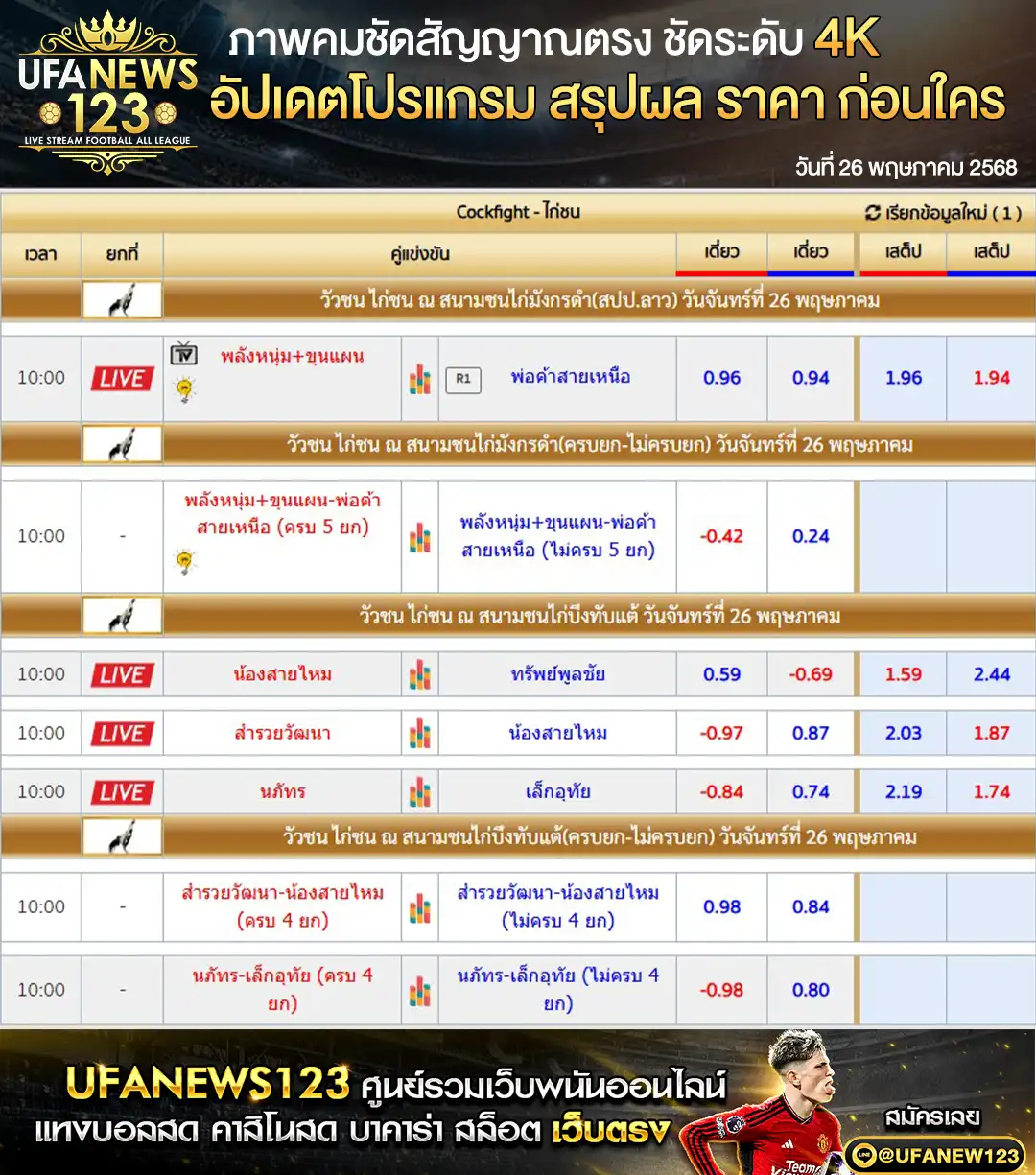 ราคาไก่ชน สนามชนไก่มังกรดำ สนามชนไก่บึงทับแต้ เริ่มเวลา 10.00 น. 26 พฤษภาคม 2568