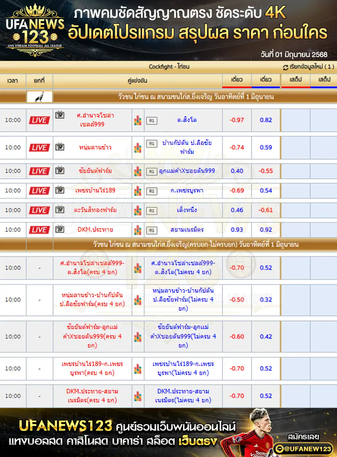 ราคาไก่ชน สนามชนไก่ส.ยิ่งเจริญ เริ่มเวลา 10:00 น. 01 มิถุนายน 2568