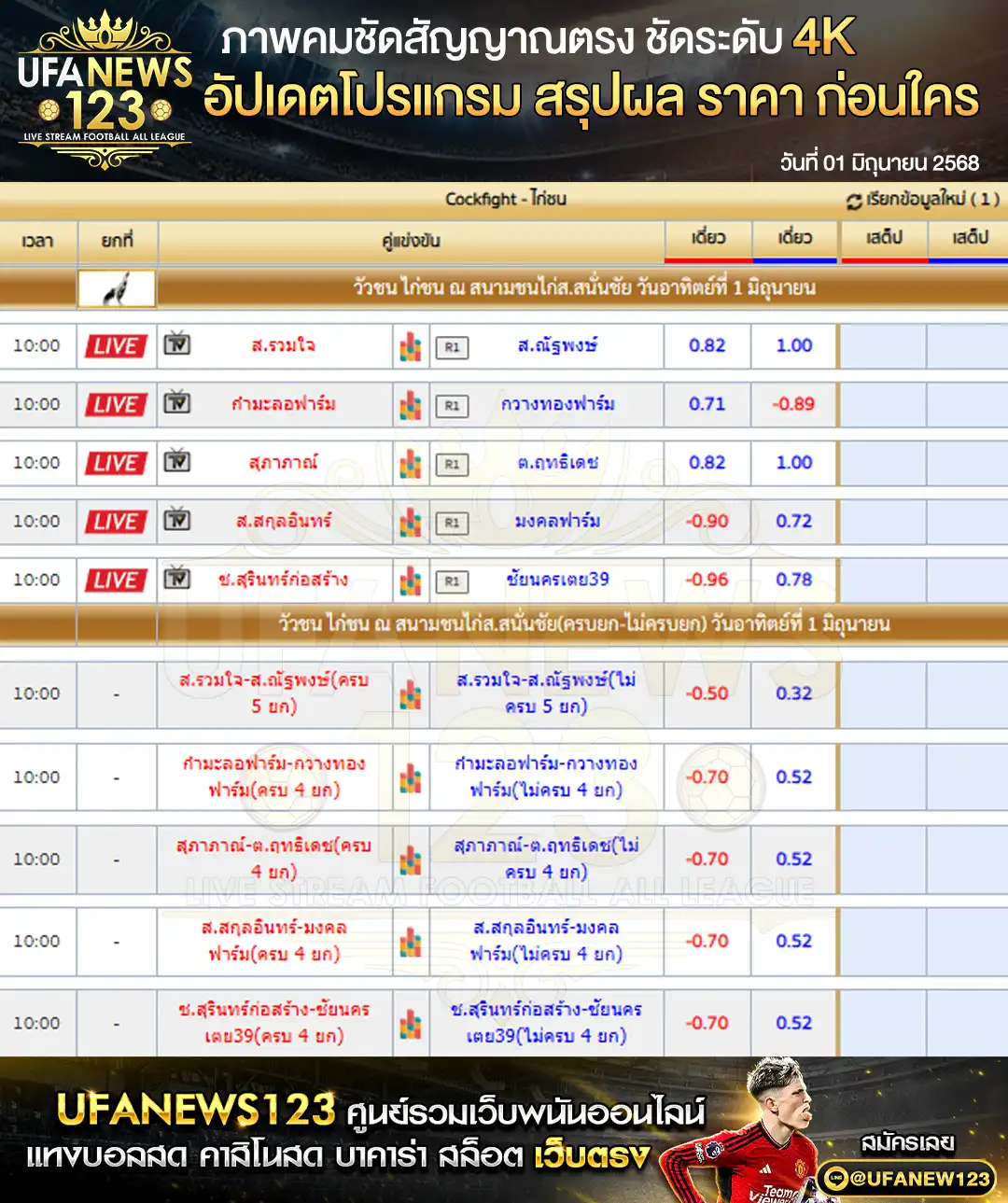 ราคาไก่ชน สนามชนไก่ส.สนั่นชัย เริ่มเวลา 10:00 น. 01 มิถุนายน 2568