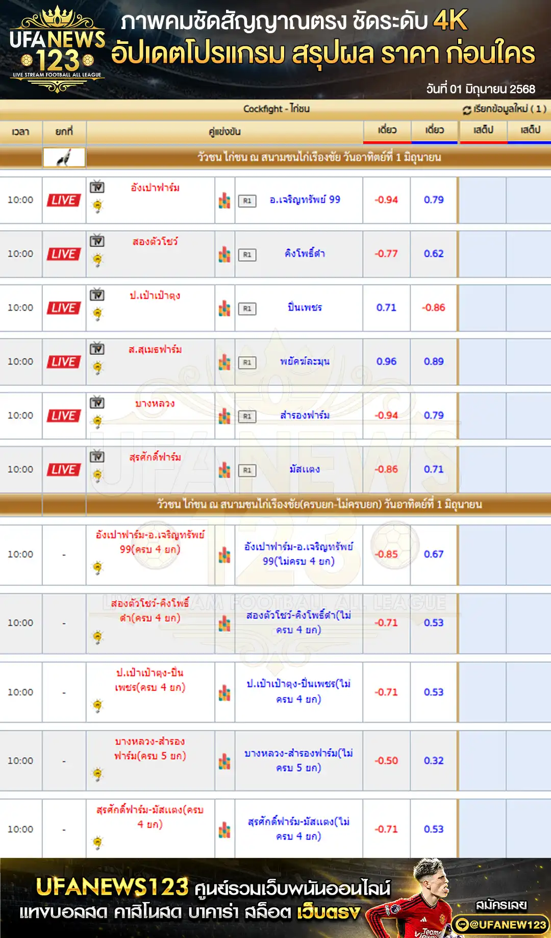 ราคาไก่ชน สนามชนไก่เรืองชัย เริ่มเวลา 10:00 น. 01 มิถุนายน 2568