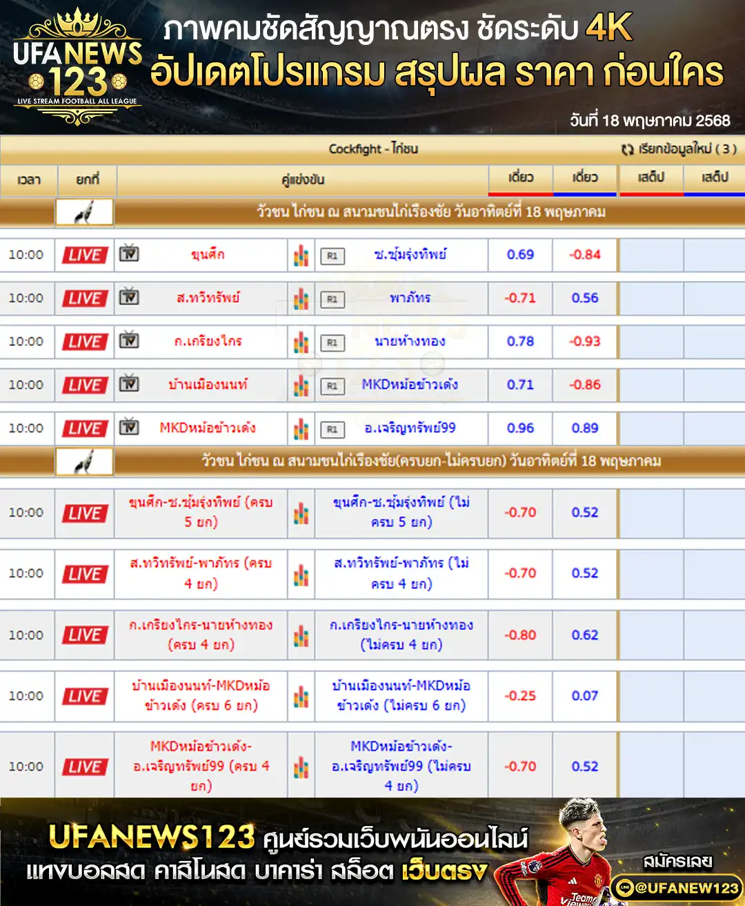 ราคาไก่ชน สนามชนไก่เรืองชัย เริ่มเวลา 10:00 น. 18 พฤษภาคม 2568