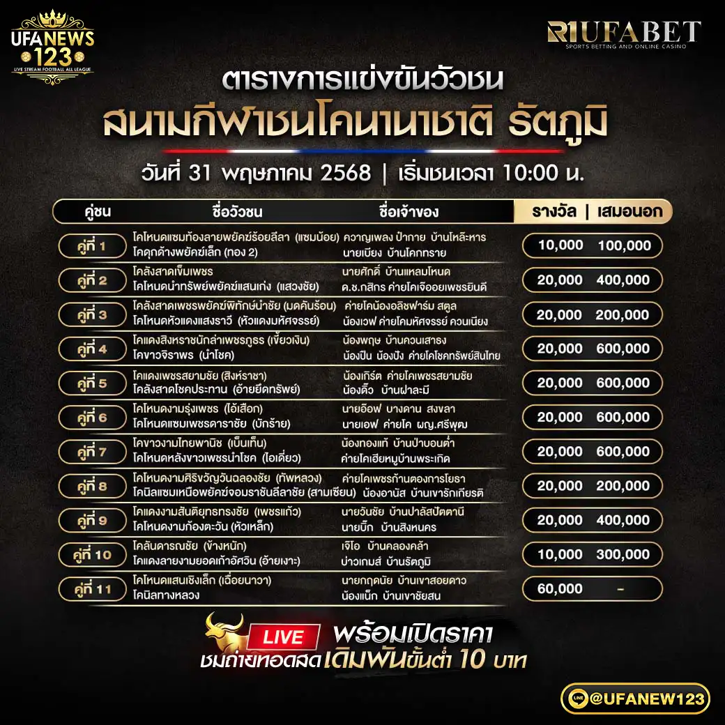 โปรแกรมวัวชน สนามชนโคนานาชาติ เริ่มชนเวลา 10.00 น. 31 พฤษภาคม 2568