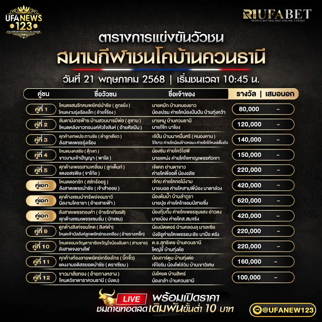 โปรแกรมวัวชน สนามกีฬาชนโคบ้านควนธานี เริ่มเวลา 11:00 น. 21 พฤษภาคม 2568