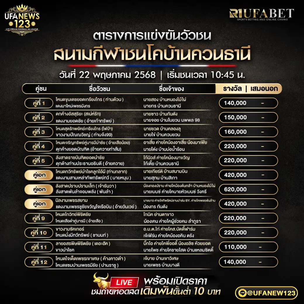 โปรแกรมวัวชน สนามชนโคบ้านควนธานี เริ่มชนเวลา 10.45 น. 22 พฤษภาคม 2568