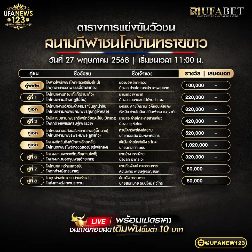 โปรแกรมวัวชน สนามชนโคบ้านทรายขาว เริ่มชนเวลา 11:00 น. 27 พฤษภาคม 2568