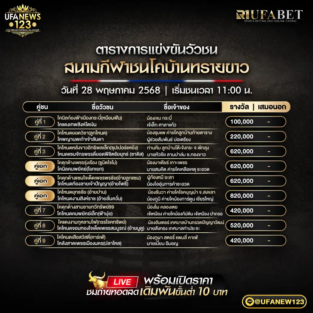โปรแกรมวัวชน สนามชนโคบ้านทรายขาว เริ่มชนเวลา 11:00 น. 28 พฤษภาคม 2568