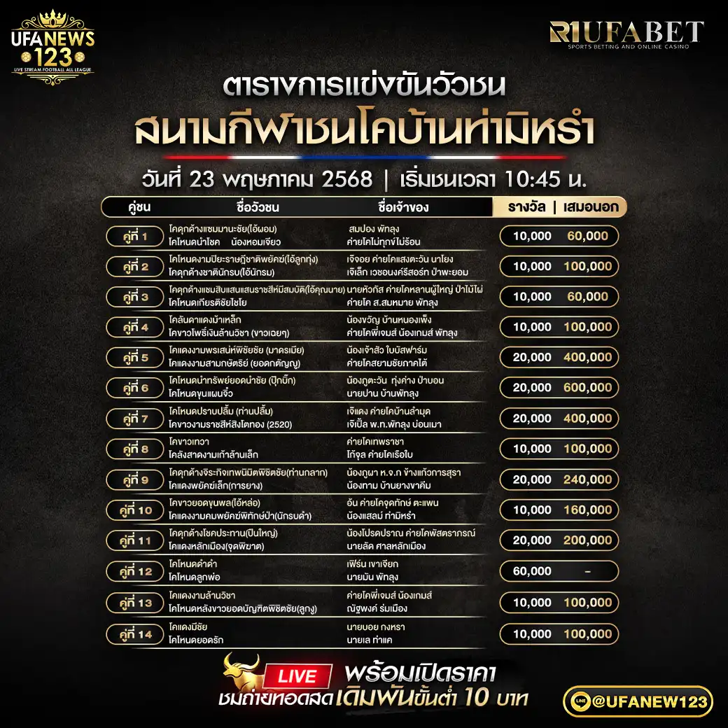 โปรแกรมวัวชน สนามชนโคบ้านท่ามิหรำ เริ่มชนเวลา 10.45 น. 23 พฤษภาคม 2568