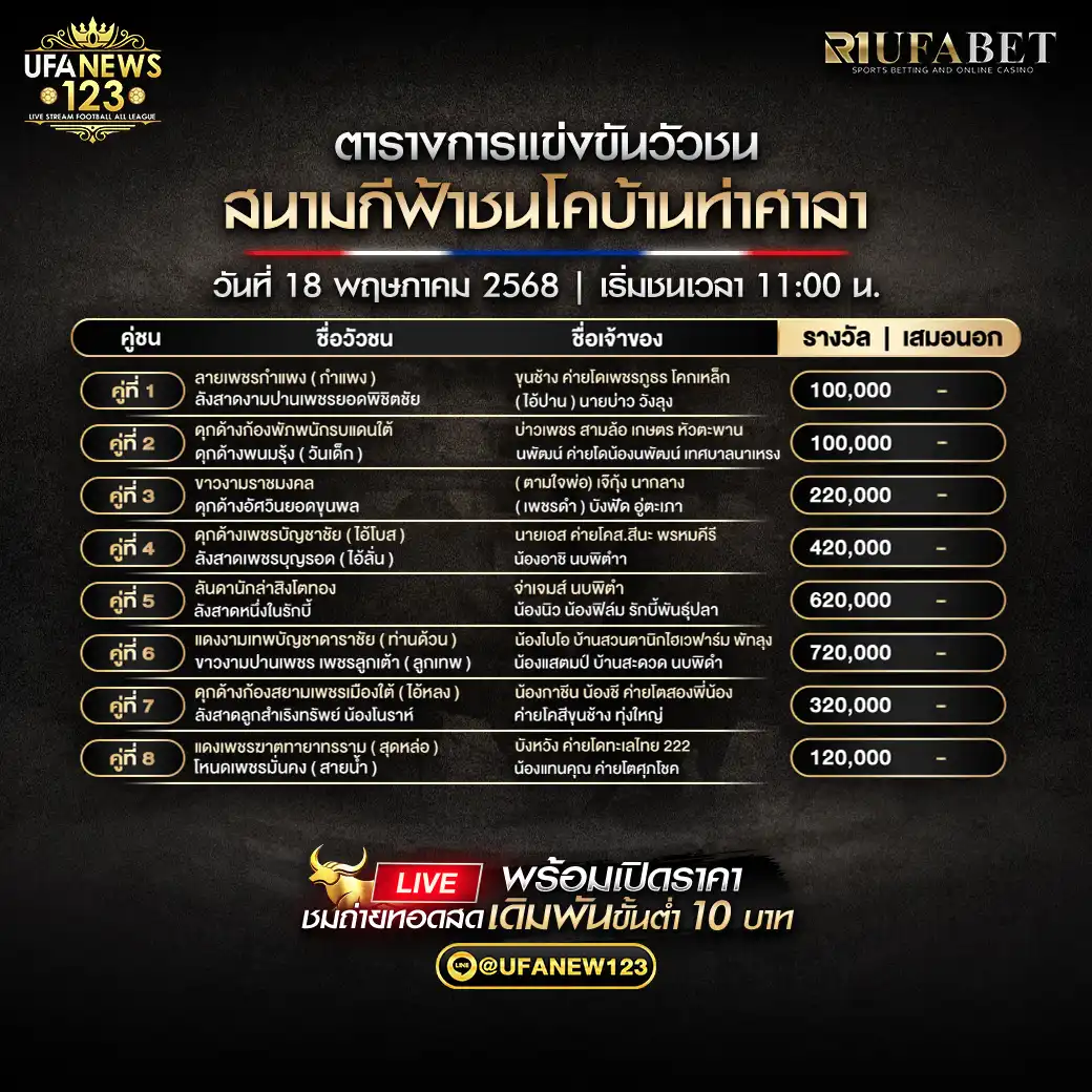 โปรแกรมวัวชน สนามกีฬาชนโคบ้านท่าศาลา เริ่มเวลา 11:00 น. 18 พฤษภาคม 2568