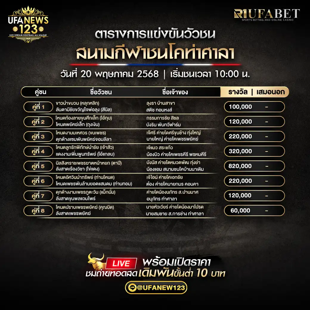 โปรแกรมวัวชน สนามกีฬาชนโคบ้านท่าศาลา เริ่มเวลา 10:00 น. 20 พฤษภาคม 2568