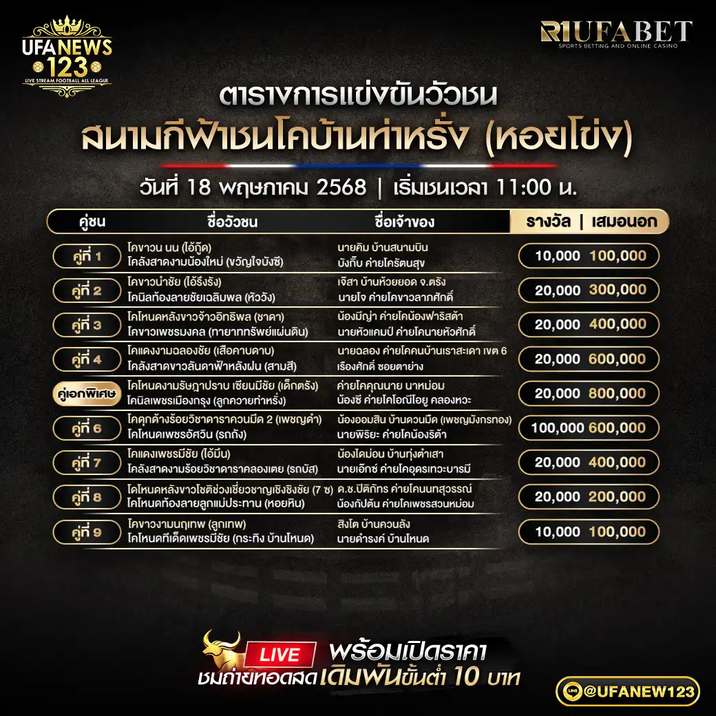 โปรแกรมวัวชน สนามกีฬาชนโคบ้านท่าหรั่ง (หอยโข่ง) เริ่มเวลา 11:00 น. 18 พฤษภาคม 2568