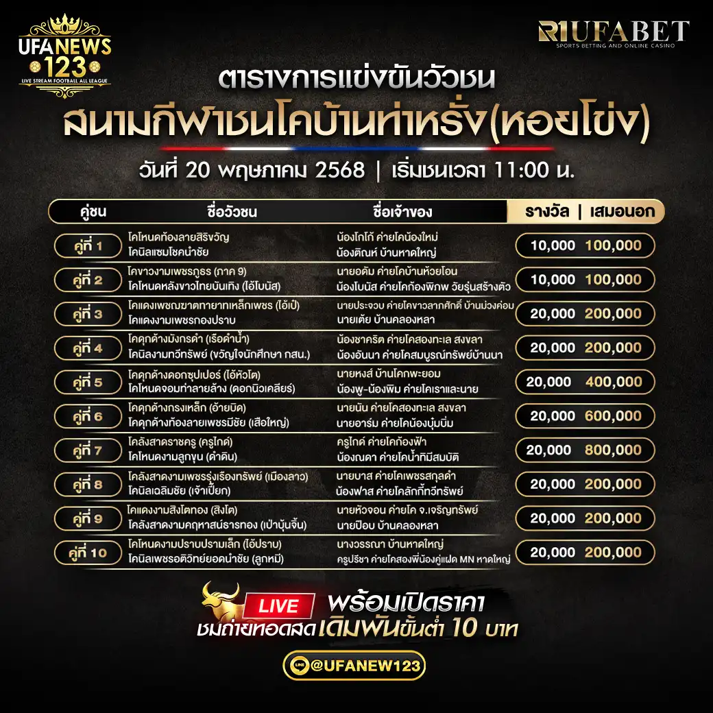โปรแกรมวัวชน สนามกีฬาชนโคบ้านท่าหรั่ง (หอยโข่ง) เริ่มเวลา 11:00 น. 20 พฤษภาคม 2568