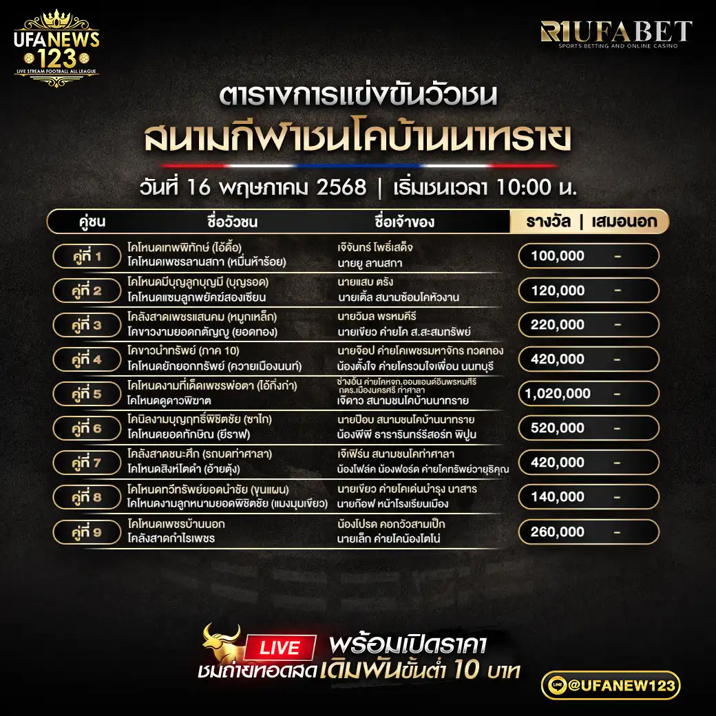 โปรแกรมวัวชน สนามกีฬาชนโคบ้านนาทราย เริ่มเวลา 10:00 น. 16 พฤษภาคม 2568