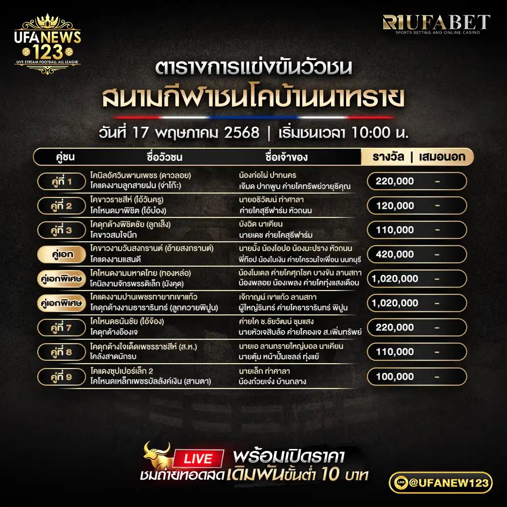 โปรแกรมวัวชน สนามกีฬาชนโคบ้านนาทราย เริ่มเวลา 10:00 น. 17 พฤษภาคม 2568