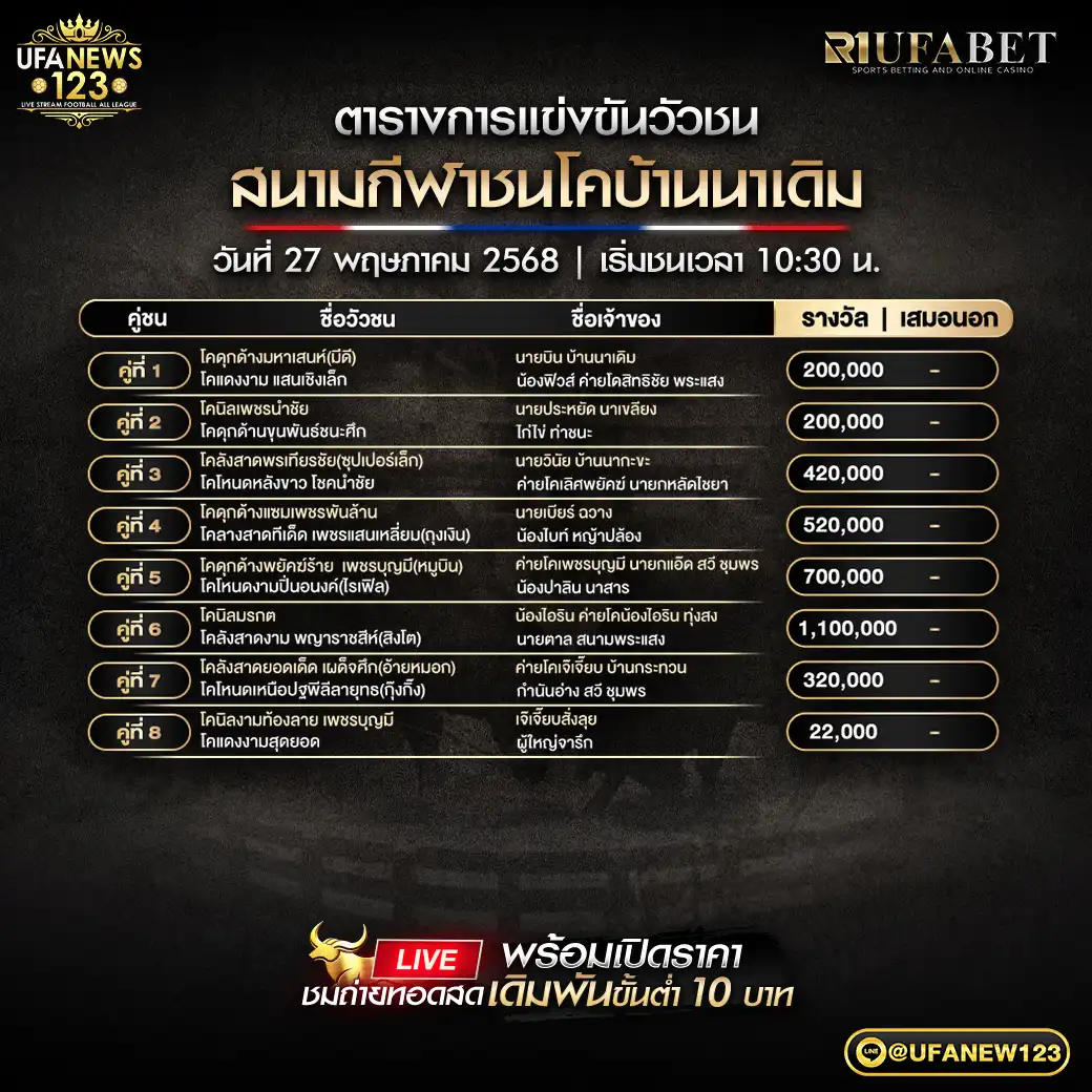 โปรแกรมวัวชน สนามชนโคบ้านนาเดิม เริ่มชนเวลา 10:30 น. 27 พฤษภาคม 2568