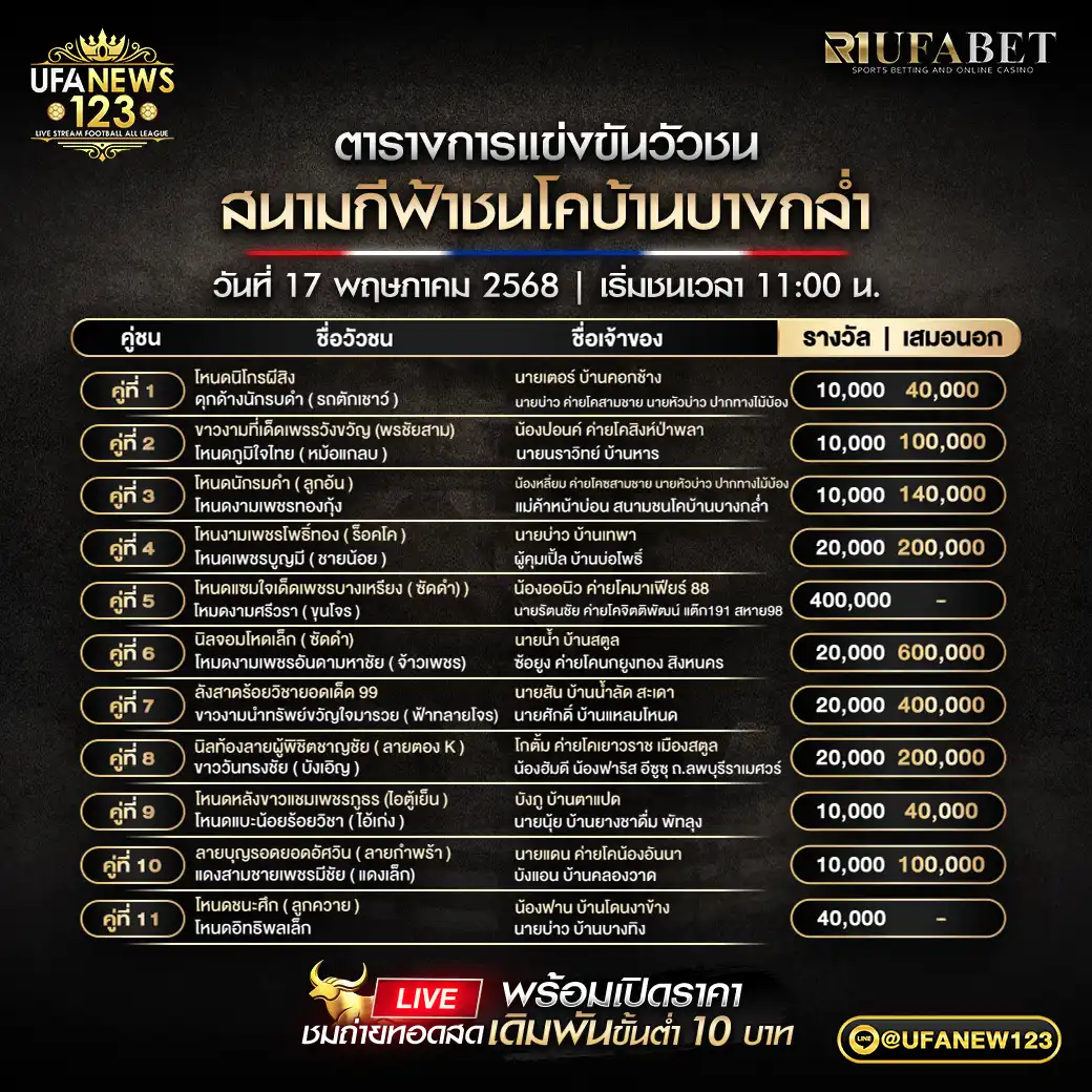 โปรแกรมวัวชน สนามกีฬาชนโคบ้านบางกล่ำ เริ่มเวลา 11:00 น. 17 พฤษภาคม 2568