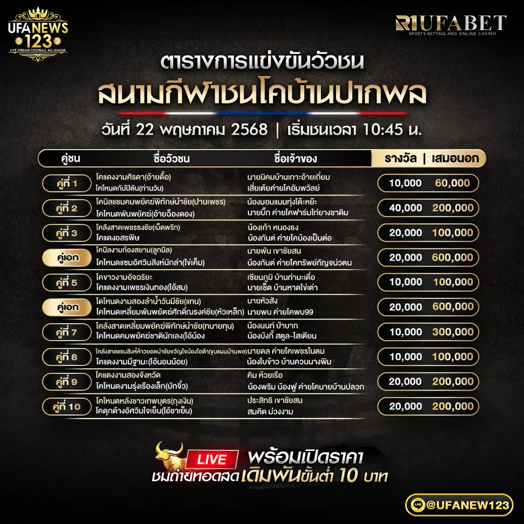 โปรแกรมวัวชน สนามชนโคบ้านปากพล เริ่มชนเวลา 10.45 น. 22 พฤษภาคม 2568