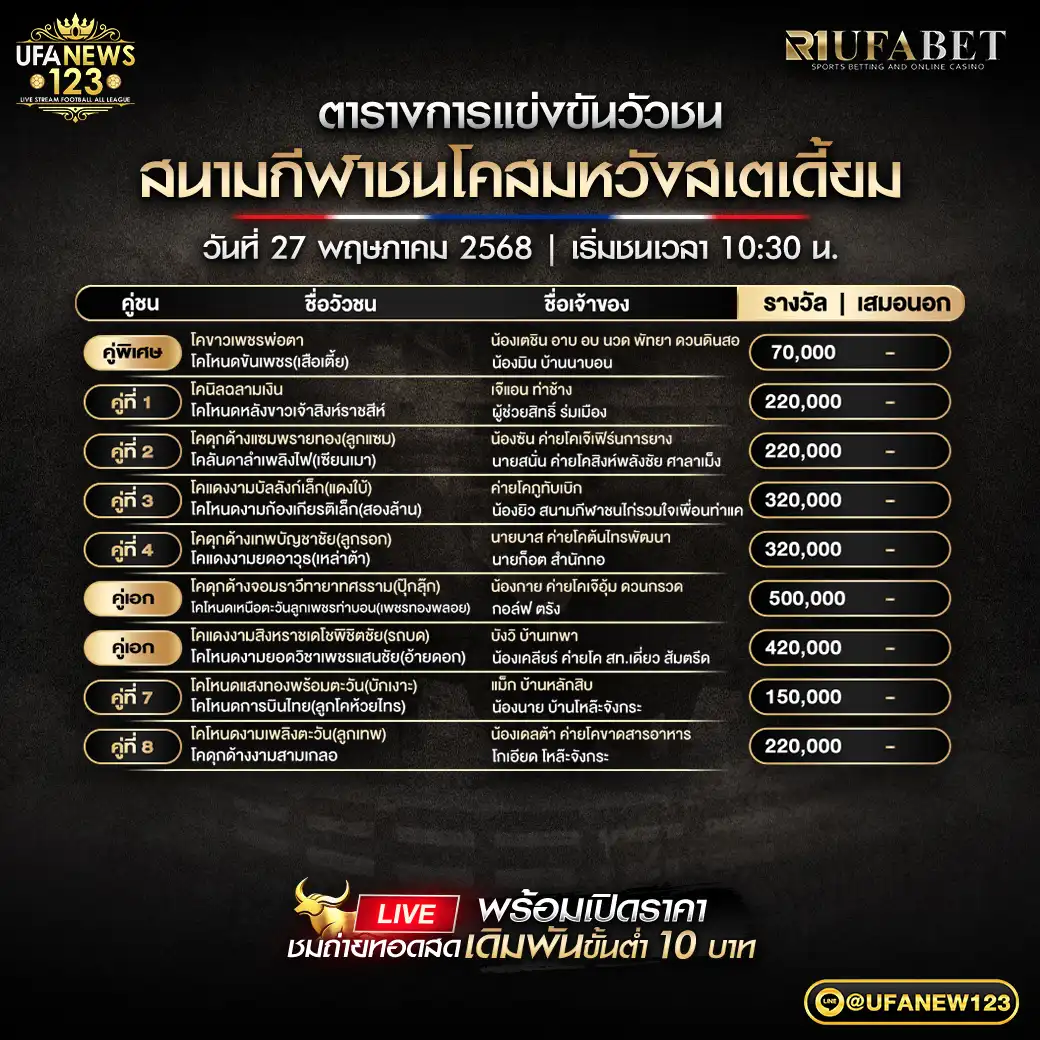โปรแกรมวัวชน สนามชนโคสมหวังสเตเดี้ยม เริ่มชนเวลา 10.30 น. 27 พฤษภาคม 2568