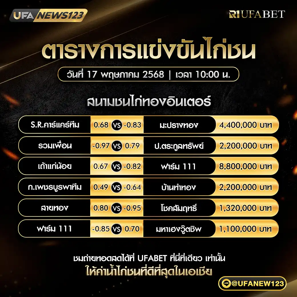 โปรแกรมไก่ชน สนามชนไก่ทองอินเตอร์ เริ่มเวลา 10:00 น. 17 พฤษภาคม 2568