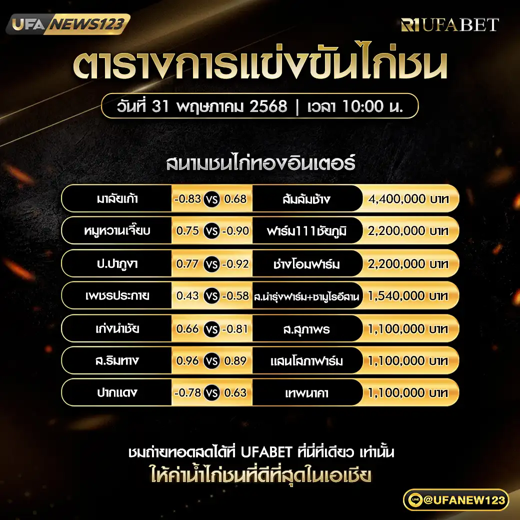 โปรแกรมไก่ชน สนามชนไก่ทองอินเตอร์ เริ่มเวลา 10.00 น. 31 พฤษภาคม 2568