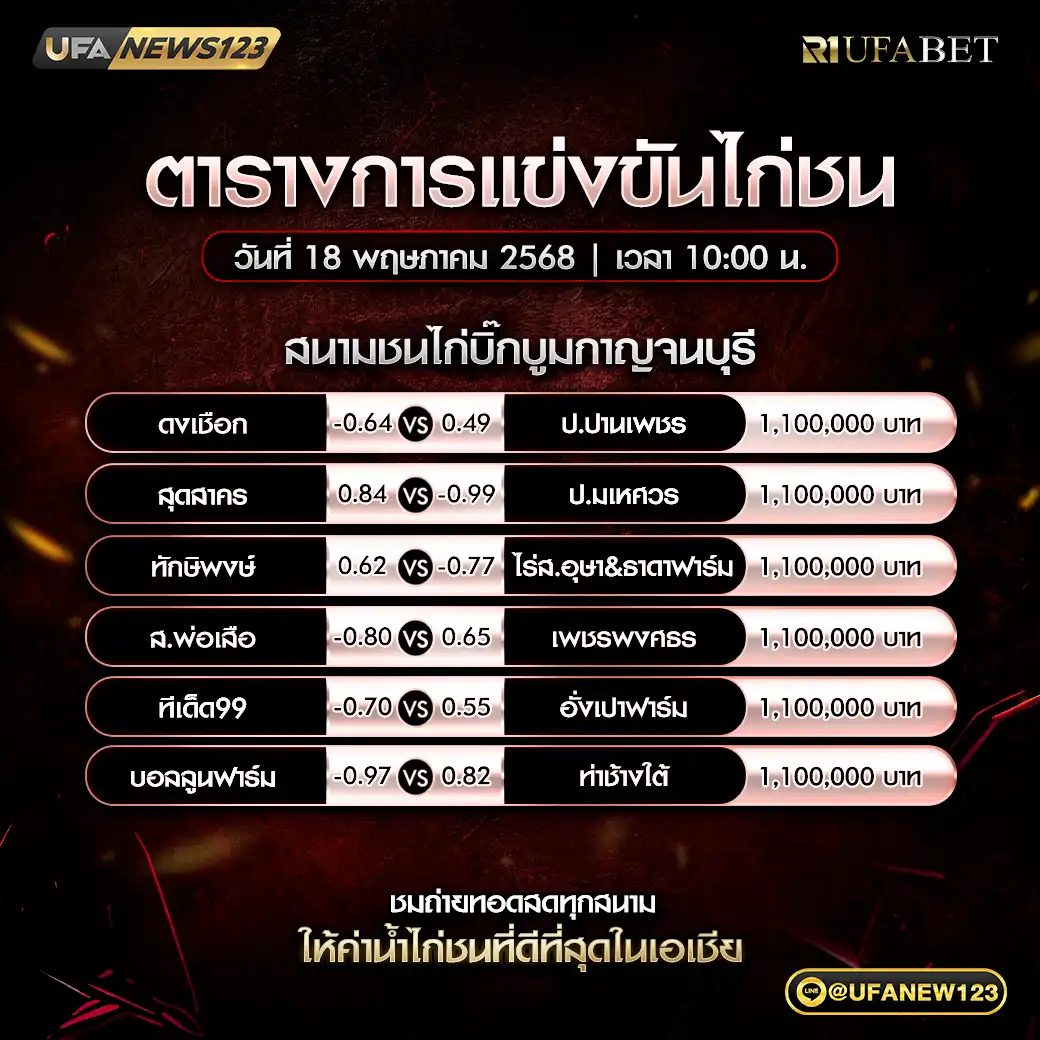 โปรแกรมไก่ชน สนามชนไก่บิ๊กบูมกาญจนบุรี เริ่มเวลา 10:00 น. 18 พฤษภาคม 2568