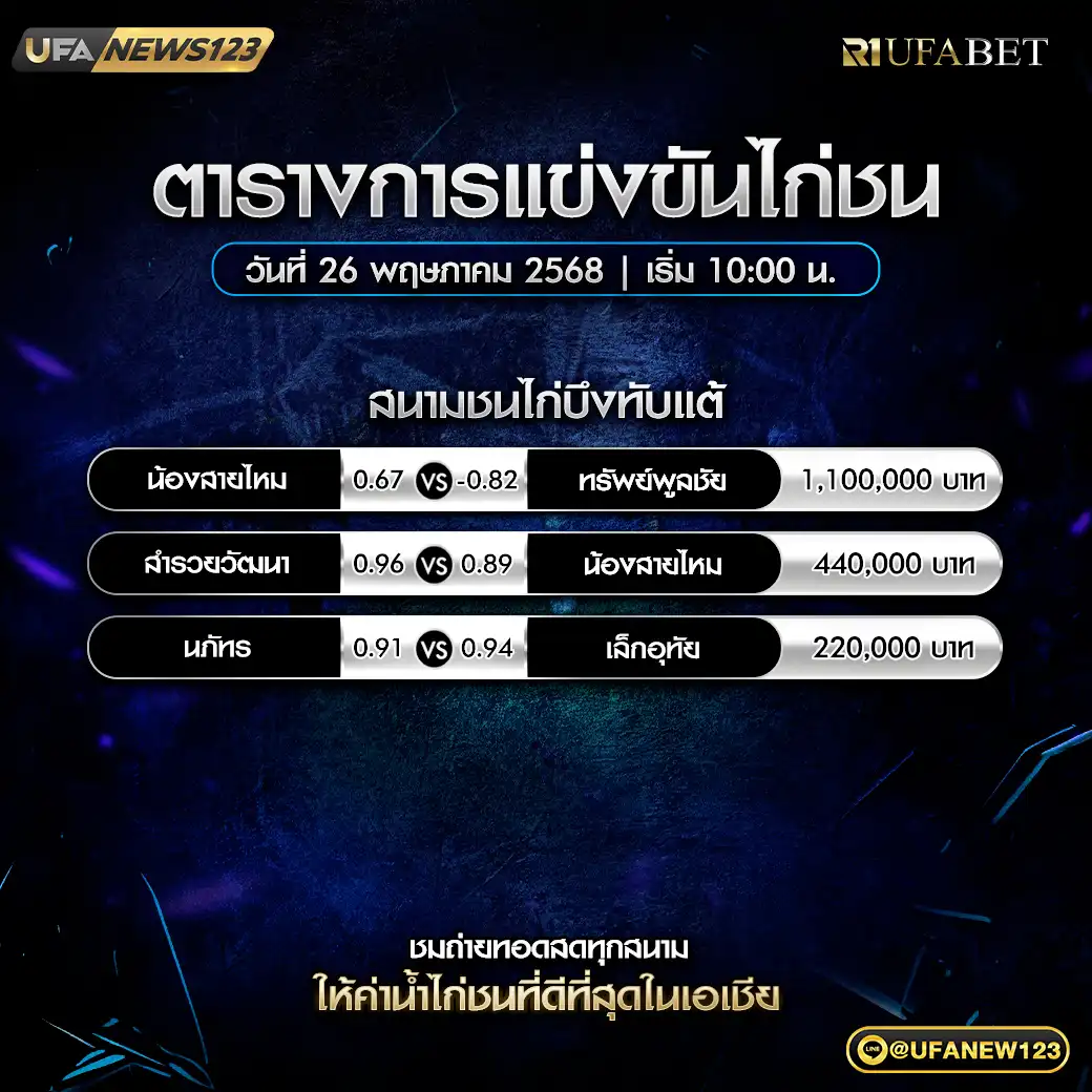 โปรแกรมไก่ชน สนามชนไก่บึงทับแต้ เริ่มเวลา 10.00 น. 26 พฤษภาคม 2568