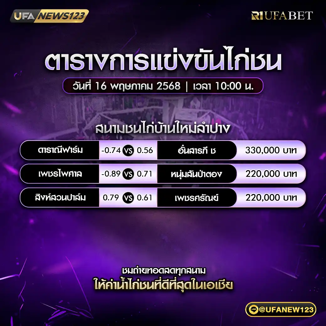 โปรแกรมไก่ชน สนามชนไก่บ้านใหม่ลำปาง เริ่มเวลา 10:00 น. 16 พฤษภาคม 2568