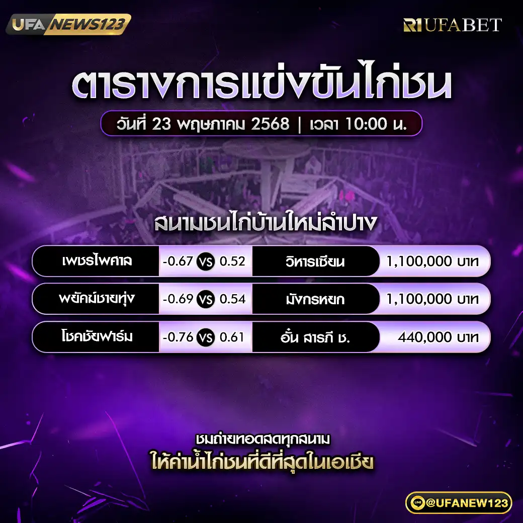 โปรแกรมไก่ชน สนามชนไก่บ้านใหม่ลำปาง เริ่มเวลา 10.00 น. 23 พฤษภาคม 2568