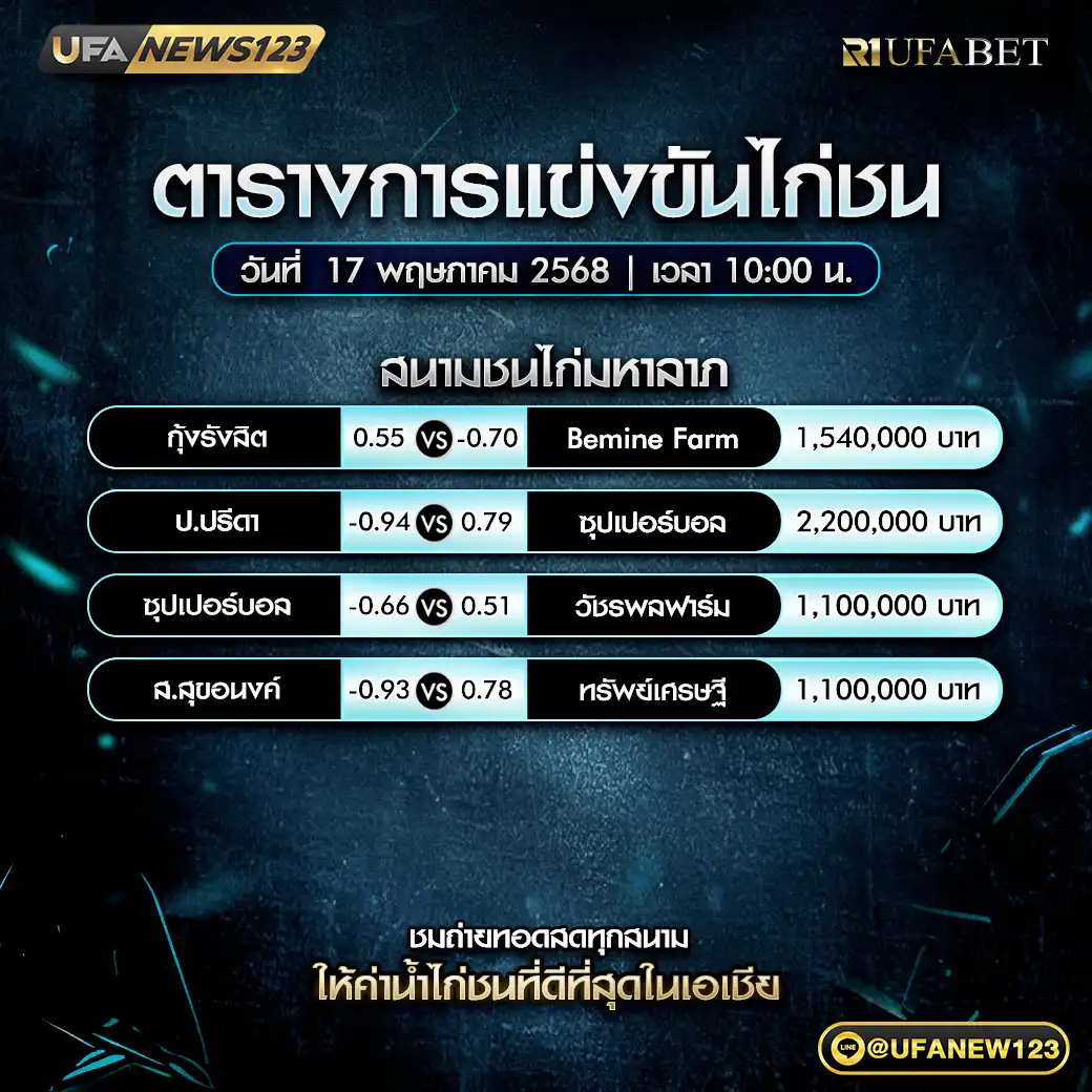 โปรแกรมไก่ชน สนามชนไก่มหาลาภ เริ่มเวลา 10:00 น. 17 พฤษภาคม 2568