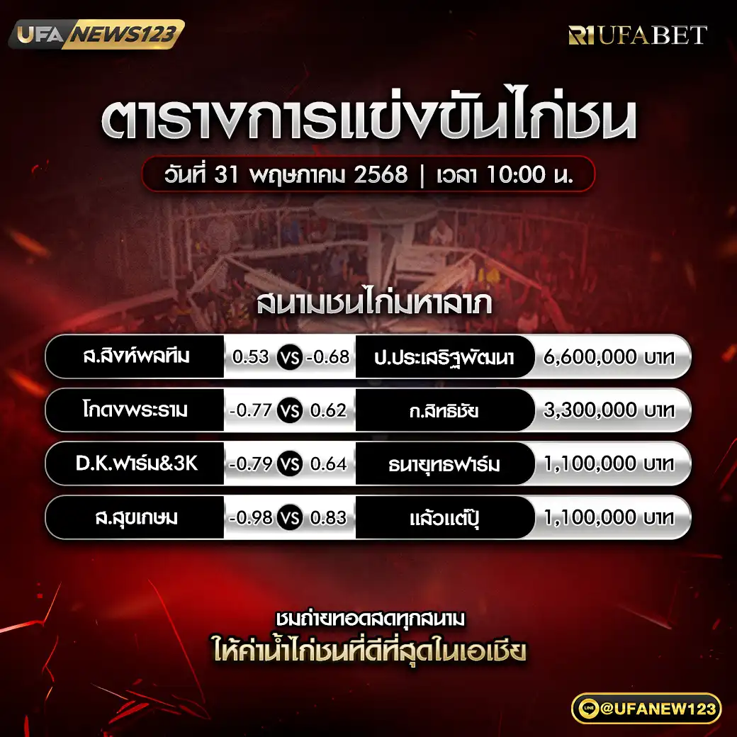 โปรแกรมไก่ชน สนามชนไก่มหาลาภ เริ่มเวลา 10.00 น. 31 พฤษภาคม 2568