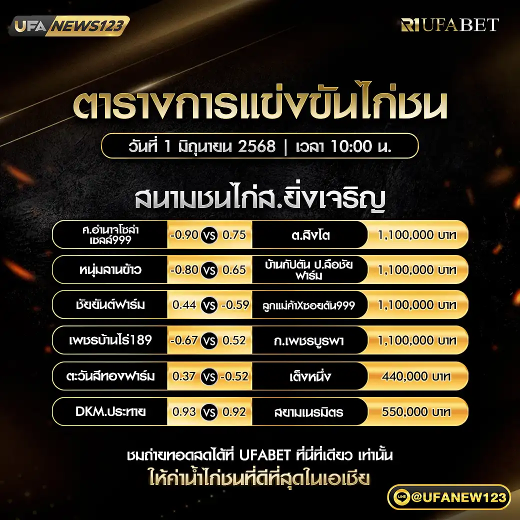 โปรแรกมไก่ชน สนามชนไก่ส.ยิ่งเจริญ เริ่มเวลา 10:00 น. 01 มิถุนายน 2568