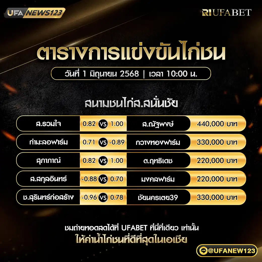 โปรแรกมไก่ชน สนามชนไก่ส.สนั่นชัย เริ่มเวลา 10:00 น. 01 มิถุนายน 2568