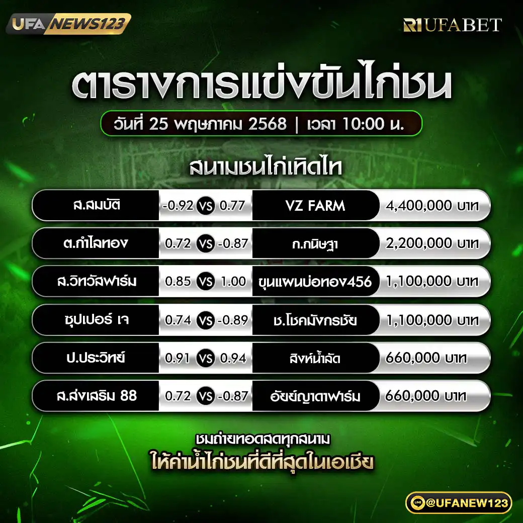 โปรแกรมไก่ชน สนามชนไก่เทิดไท เริ่มเวลา 10.00 น. 25 พฤษภาคม 2568