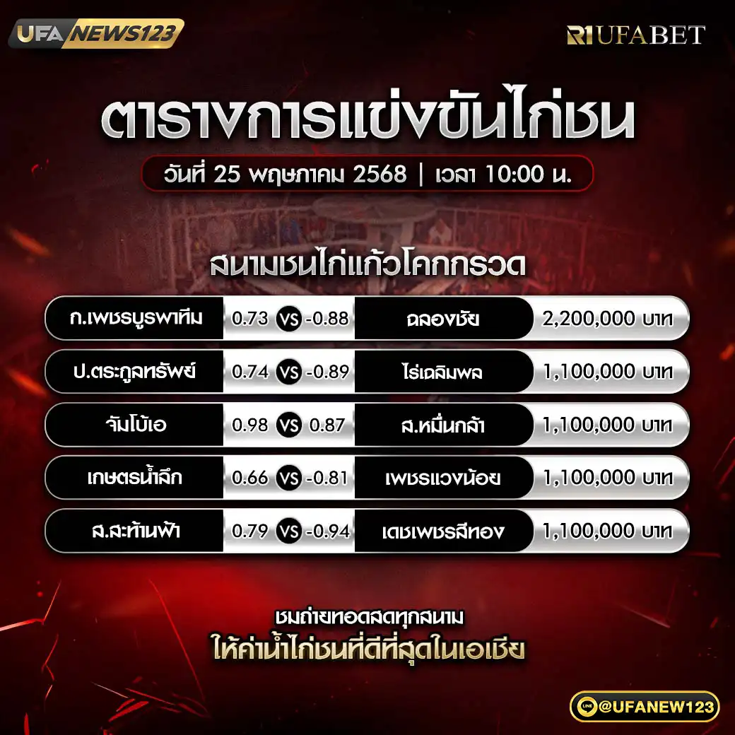 โปรแกรมไก่ชน สนามชนไก่แก้วโคกกรวด เริ่มเวลา 10.00 น. 25 พฤษภาคม 2568