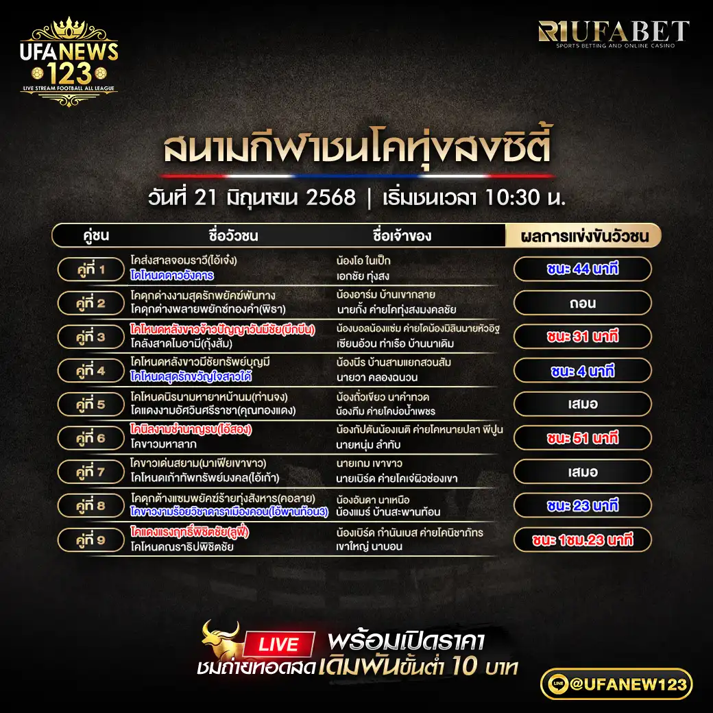 สรุปผลวัวชน สนามกีฬาชนโคทุ่งสงซิตี้ 21 มิถุนายน 2568