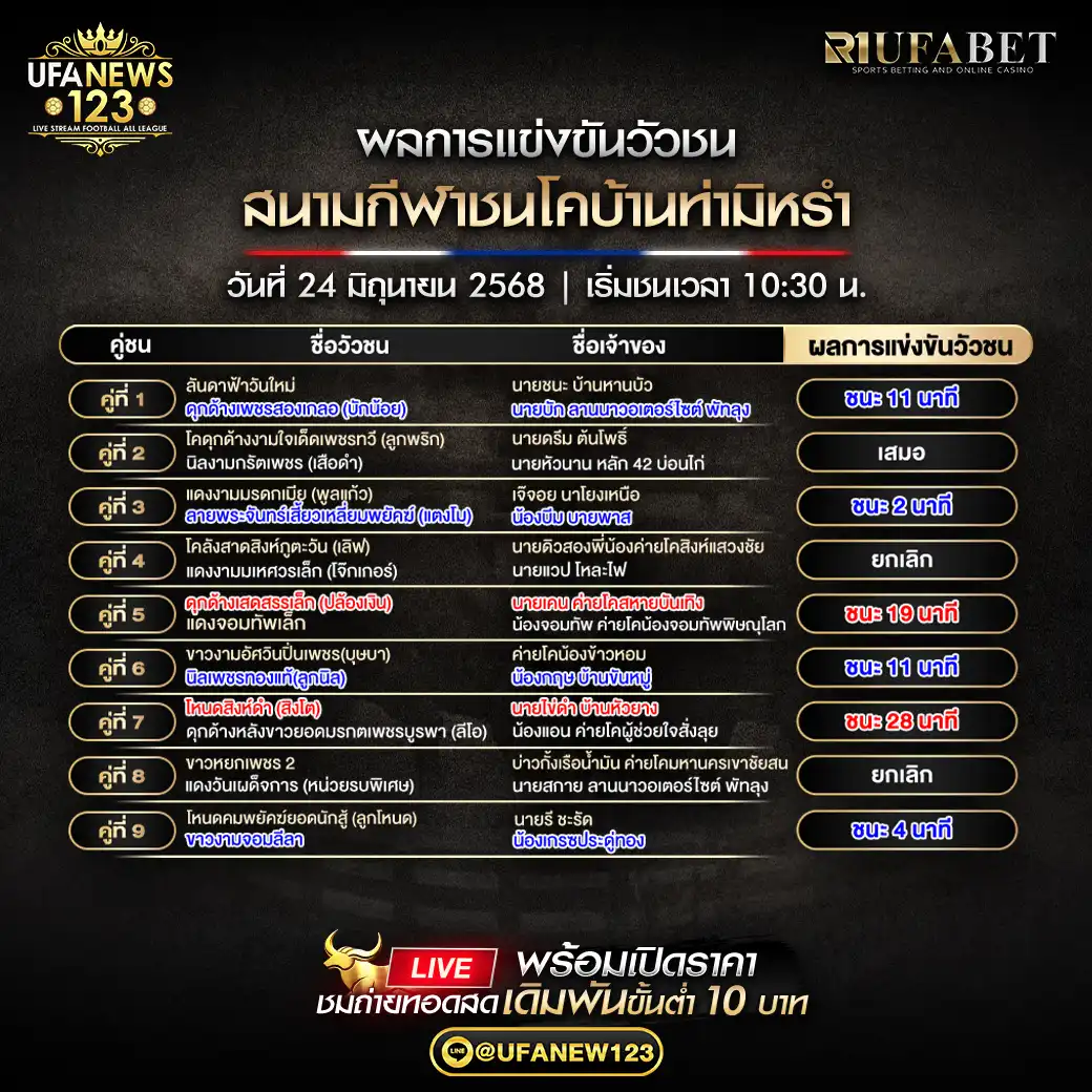 สรุปผลวัวชน สนามกีฬาชนโคท่ามิหรำ 24 มิถุนายน 2568