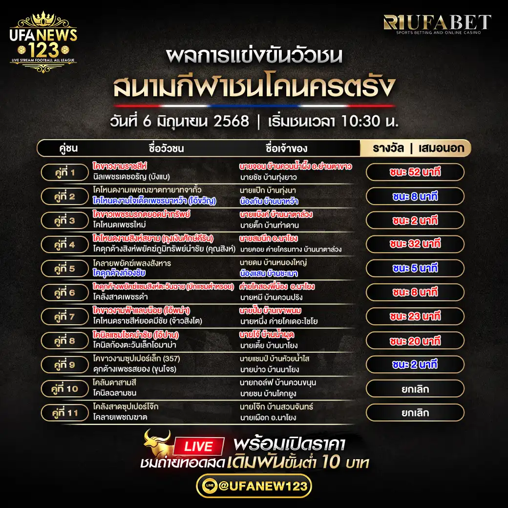 สรุปผลวัวชน สนามกีฬาชนโคนครตรัง 06 มิถุนายน 2568