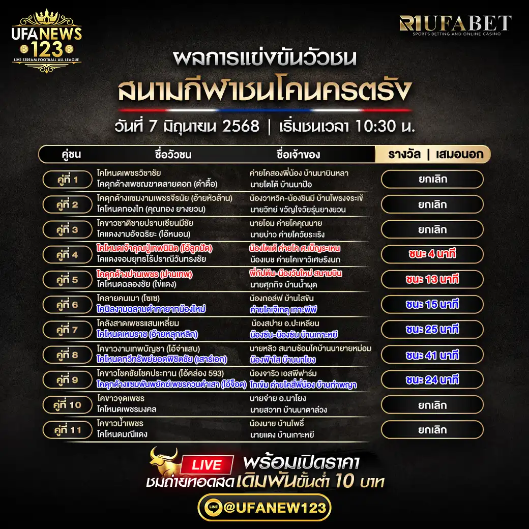 สรุปผลวัวชน สนามกีฬาชนโคนครตรัง 07 มิถุนายน 2568