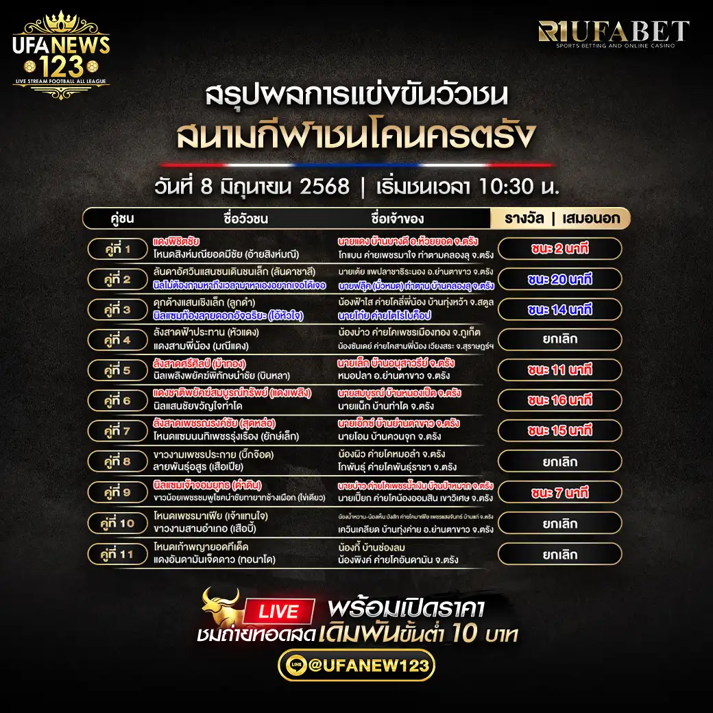 สรุปผลวัวชน สนามชนโคนครตรัง 08 มิถุนายน 2568