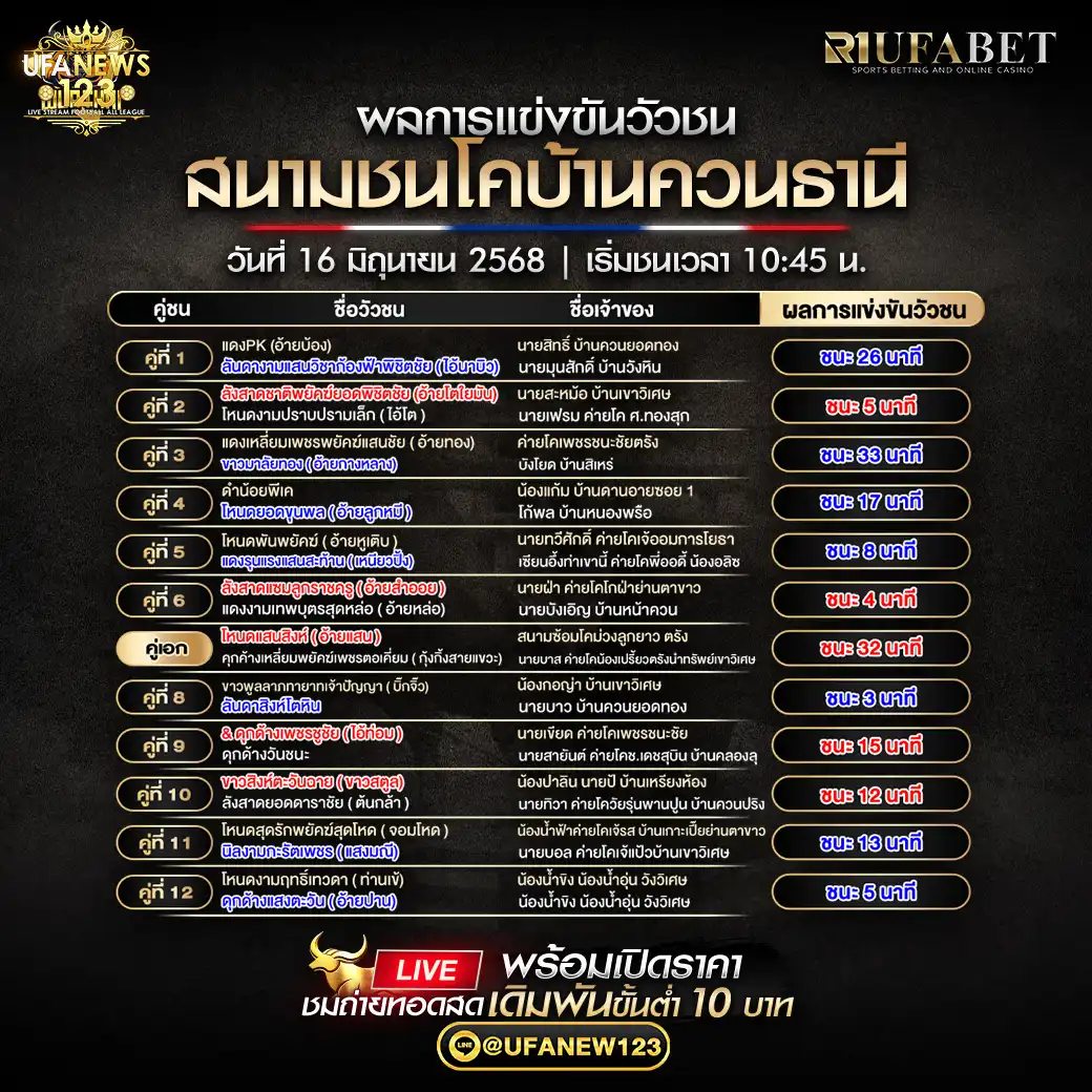 สรุปผลวัวชน สนามกีฬาชนโคบ้านควนธานี 16 มิถุนายน 2568