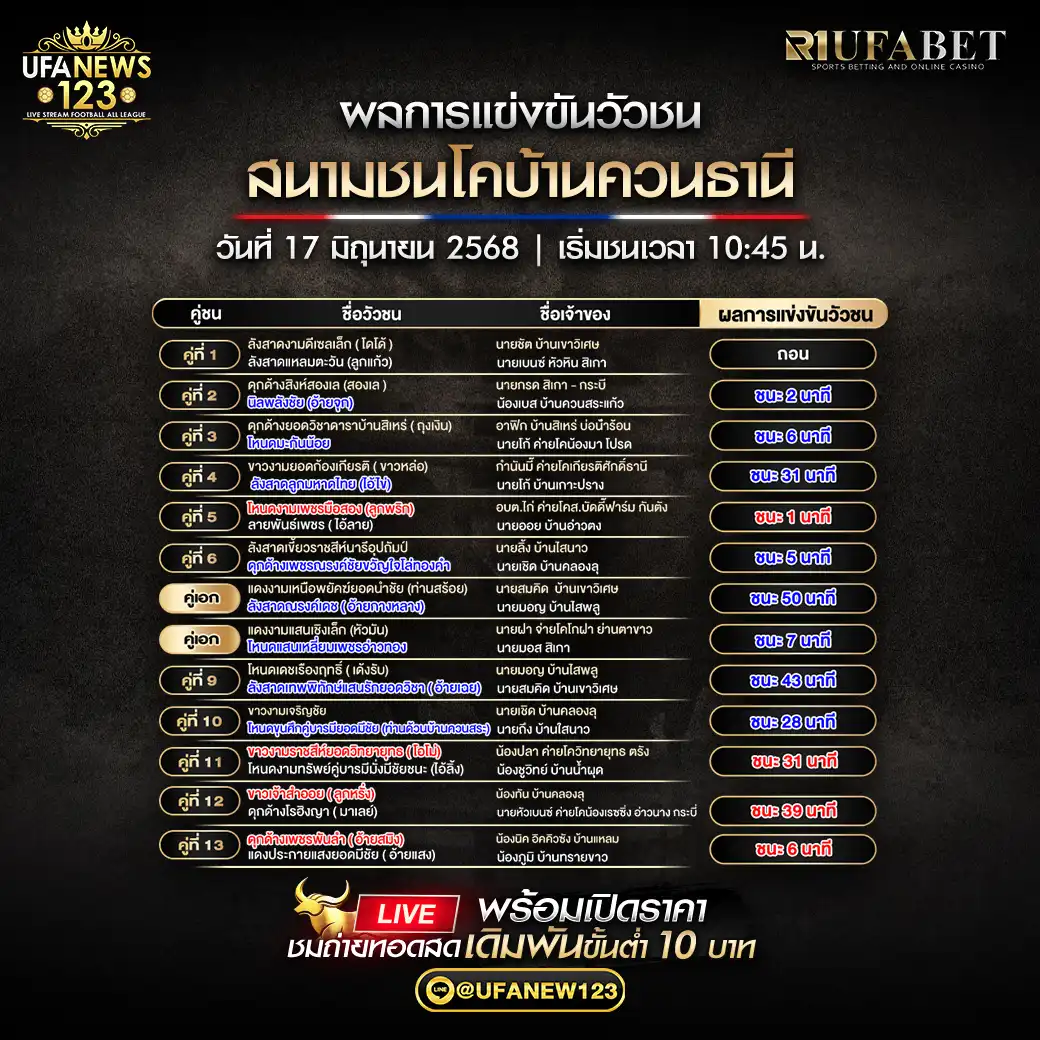 สรุปผลวัวชน สนามกีฬาชนโคบ้านควนธานี 17 มิถุนายน 2568