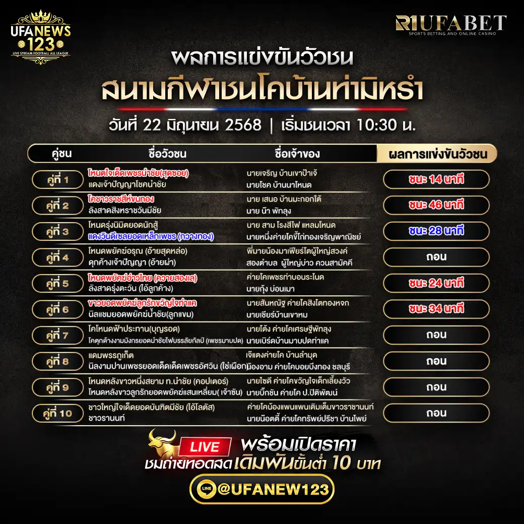 สรุปผลวัวชน สนามกีฬาชนโคบ้านท่ามิหรำ 22 มิถุนายน 2568