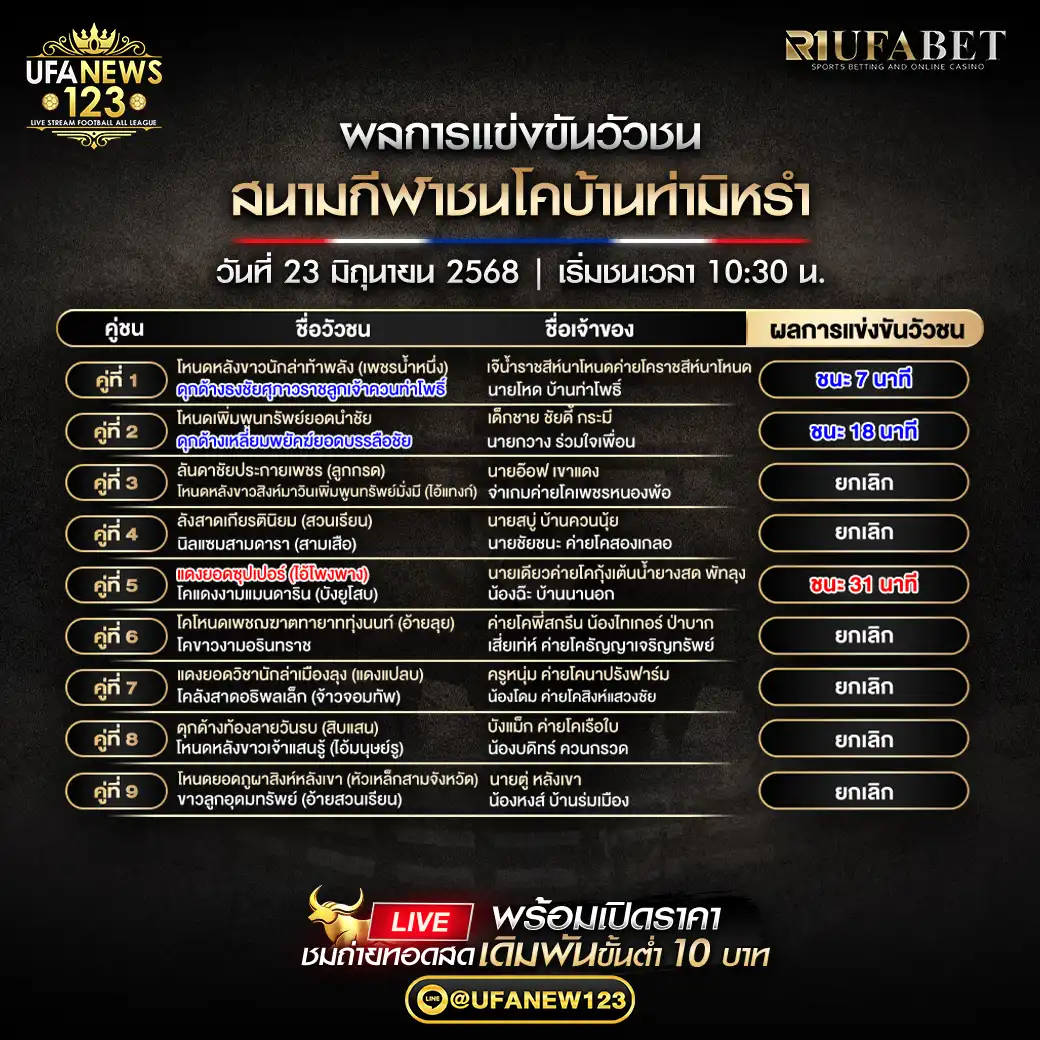 สรุปผลวัวชน สนามกีฬาชนโคท่ามิหรำ 23 มิถุนายน 2568