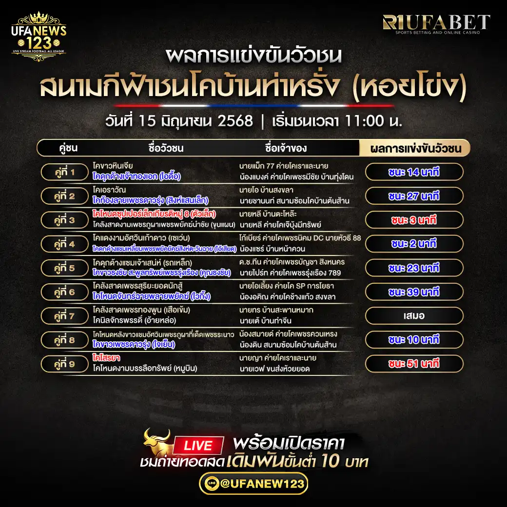 สรุปผลวัวชน สนามชนโคบ้านท่าหรั่ง 15 มิถุนายน 2568