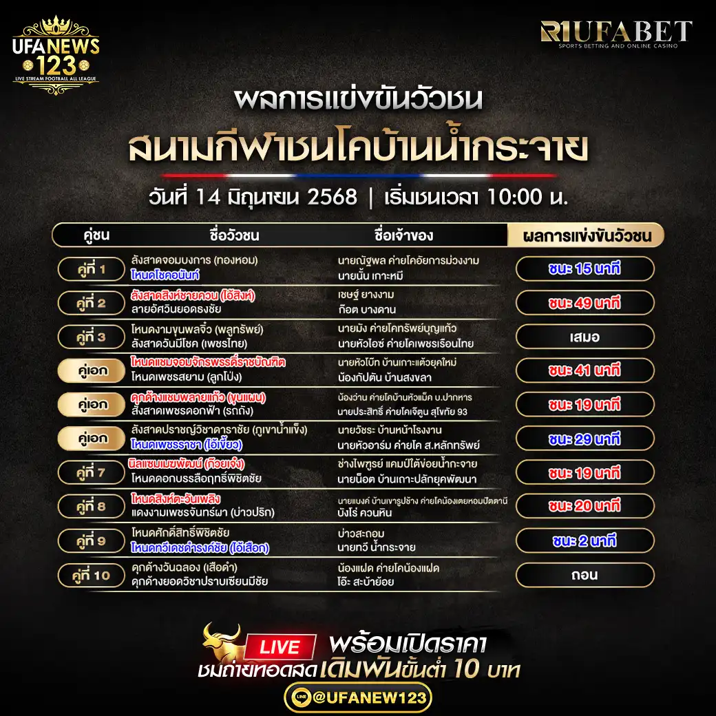 สรุปผลวัวชน สนามชนโคบ้านน้ำกระจาย 14 มิถุนายน 2568