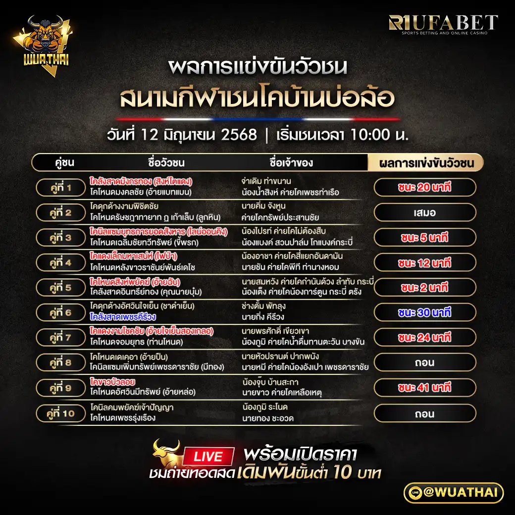 สรุปผลวัวชน สนามชนโคบ้านบ่อล้อ 12 มิถุนายน 2568